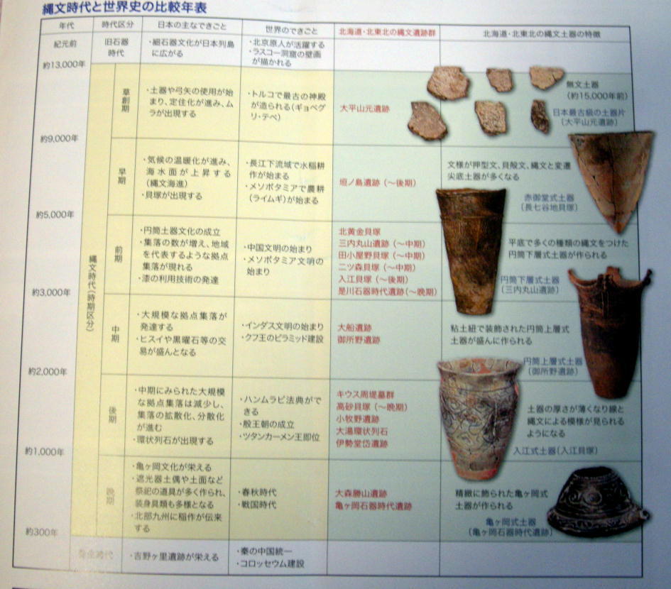 旅 １１５０ 亀ヶ岡石器時代遺跡: ハッシー２７のブログ